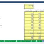 Revenue model spreadsheet showing pricing and costs for baked goods and beverages.
