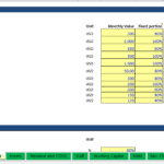 A table displaying various monthly expense items along with their respective units and fixed portions for financial analysis.