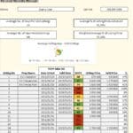 Property Sales Performance Tracker | eFinancialModels Spreadsheet displaying average days sold, listing prices, and sales performance metrics.