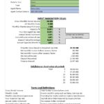 Property Financial Analysis Model | eFinancialModels Financial analysis of a property with key metrics such as gross income, costs, and valuation.