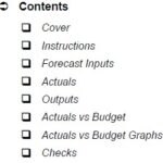 Table of contents listing key sections of the financial model template.