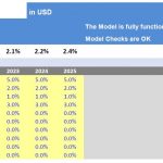 3-Way Array Model showing prices growth rates for multiple products over five years.