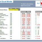 Excel cash budget model with financial data from January to May 2021