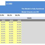 Gross margin table showing product performance from 2021 to 2025.