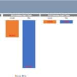 Cash budget model comparing actual and planned cash flows across categories.
