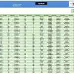 Revenue Invoice Summary Table | eFinancialModels Invoice data table with customer, product, and financial details.