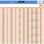 Detailed Expense Tracking Table for Suppliers | eFinancialModels Expense details table showing invoice data, suppliers, and amounts across months.