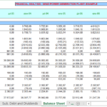 Wind Power Project Balance Sheet Overview | eFinancialModels Balance sheet displaying asset values and liabilities for a wind power project across multiple dates.