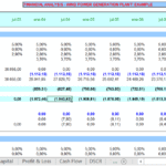 Debt Structure Analysis for Wind Power Project | eFinancialModels Breakdown of debt structure including interest rates and repayment details for a renewable energy project.