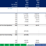 Direct Method Cash Flow Statement Overview | eFinancialModels Comprehensive cash flow statement showing operations, investing, and financing activities.