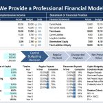 Comprehensive Financial Modeling Overview | eFinancialModels An overview chart displaying essential financial metrics and statements related to financial modeling services.