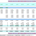 Revenue Assumptions for Wind Power Generation Model | eFinancialModels Revenue projections based on inflation and electricity output for a wind power plant.