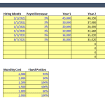 Personnel Expenses and Overhead Cost Breakdown | eFinancialModels Financial template for projecting personnel and overhead expenses.