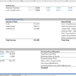Financial analysis model for mergers and acquisitions showing purchase price details and cash sources and uses.