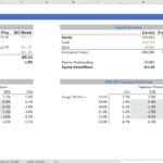 M&A Model Sensitivity Analysis showing share price impact and capital structure before and after the merger.