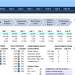 Capital budgeting model with cash flows, NPV, and IRR metrics.