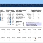 Capita budgeting model illustrating NPV and IRR calculations for investment assessment.