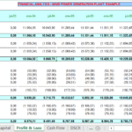 Wind Power Project Profit and Loss Statement | eFinancialModels Profit and loss statement for a wind power project