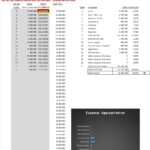Developers Cash Flow and Expense Analysis Chart | eFinancialModels Cash flow and expense appropriation for real estate development project analysis.