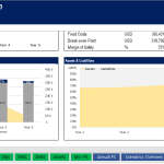 Financial Projections for Convenience Store Gas Station | eFinancialModels Debt balance vs principal chart showing financial forecasts for a convenience store gas station.