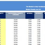 Inventory Dashboard Model for Sales Orders | eFinancialModels Sales orders table detailing customers, countries, and product sales quantities.
