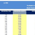 Sample Inventory Dashboard for Purchase Orders | eFinancialModels Excel dashboard displaying purchase orders with suppliers and raw material details.