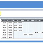 Inventory Dashboard Model Functionality Checks | eFinancialModels Summary of inventory model checks confirming functionality and completeness.