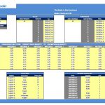 Inventory Dashboard Model for Sales and Assumptions | eFinancialModels Dashboard displaying sales assumptions and conversion rates for inventory management