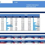 Inventory Dashboard Model Overview | eFinancialModels Inventory dashboard highlighting KPIs for quantities and values