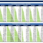 Cumulative Consumption Data for Materials (2021) | eFinancialModels Cumulative consumption table showing quantities and values for various materials in 2021