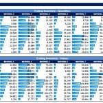 Ending Inventory Analysis for 2021 | eFinancialModels Ending inventory quantities and values by material for 2021 dates.