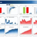 Inventory Management Dashboard Overview | eFinancialModels Inventory dashboard showing monthly purchases and consumption data