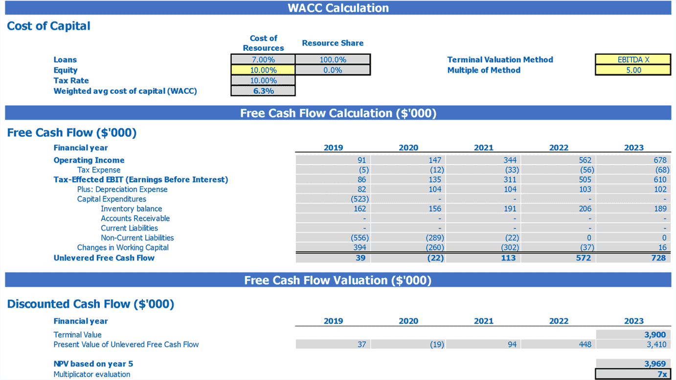 Banquet Hall Financial Model Excel Template EFinancialModels banquet-hall-financial-model-excel-template-efinancialmodels