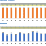 Monthly Seasonality Assumptions for Patients and Visits | eFinancialModels Bar chart showing monthly patient acquisition and visits seasonality percentages