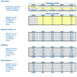 Birth Center Financial Forecast Template Overview | eFinancialModels Population and patient demographics forecast table for financial analysis in a birth center.