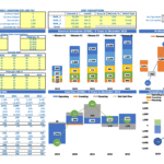 Financial model dashboard showing revenue, expenses, and cash flow for a birth center (2019-2023).