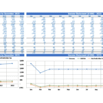 Comprehensive Income Statement Summary (2019-2023) | eFinancialModels Income statement showing revenue, EBITDA, and net profit trends from 2019 to 2023.