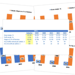 Birth Center Financial KPIs Over Time (2019-2023) | eFinancialModels Financial KPIs chart for birth centers showing trends from 2019 to 2023.