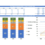 Bar chart showing salary, tax, advertising, rent, and other expenses from 2020 to 2024 in thousands of dollars.
