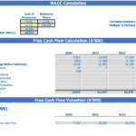 Chart displaying WACC calculation, free cash flow values, and discounted cash flow analysis for financial planning.