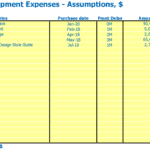 Development Expenses Breakdown for Birth Center Project | eFinancialModels Table listing development expenses with purchase dates and amounts.