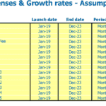 Fixed Expenses and Growth Rates for Birth Center | eFinancialModels Fixed expenses table for a birth center showing monthly spending and launch dates.