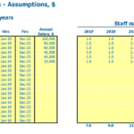 Staffing Assumptions and Salary Schedule for 2023 | eFinancialModels Staffing and salary assumptions for financial modeling from 2019 to 2023.