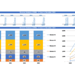 Graph showing revenue summary of a birth center by disease from 2019 to 2023, including total revenue figures.