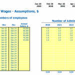 Admin Salaries and Wages Template for Dairy Farming | eFinancialModels Salary and employee forecast table for admin roles in dairy farming business plan.