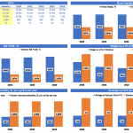 Dairy Farming Industry Benchmark KPIs (2020-2024) | eFinancialModels Comparison of dairy farming KPIs, including gross margin, net profit, and productivity metrics from 2020 to 2024.