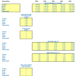 Poultry Cash Flow Projection Template for Dairy Farming | eFinancialModels Cash flow projection showing juvenile purchases and sales prices for poultry from 2020 to 2024.