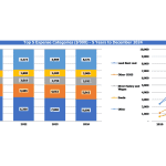 Dairy Farming Expense Projection (2020-2024) | eFinancialModels Projected top expense categories for dairy farming 2020-2024, showing trends in costs.