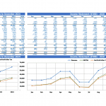 Dairy Farming Financial Model Income Statement Overview | eFinancialModels Income statement chart showing revenue, EBITDA, and net profit trends for dairy farming.