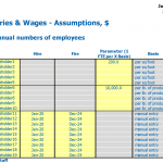 Direct Salaries & Wages Assumptions for Dairy Farming Template | eFinancialModels Direct salaries and wages assumptions table for dairy farming employees, including hiring metrics.